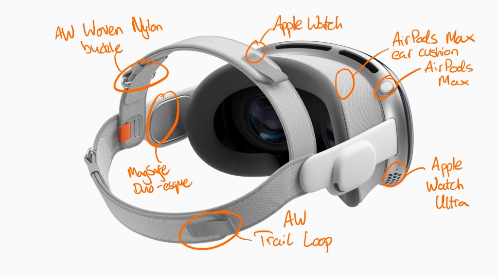 A photo of the Apple Vision Pro annotated to show which parts of the product have been inspired by other Apple products - the article will go into more detail on each.
